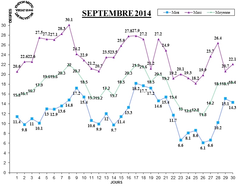 GRAPH TEMP 09-14.jpg